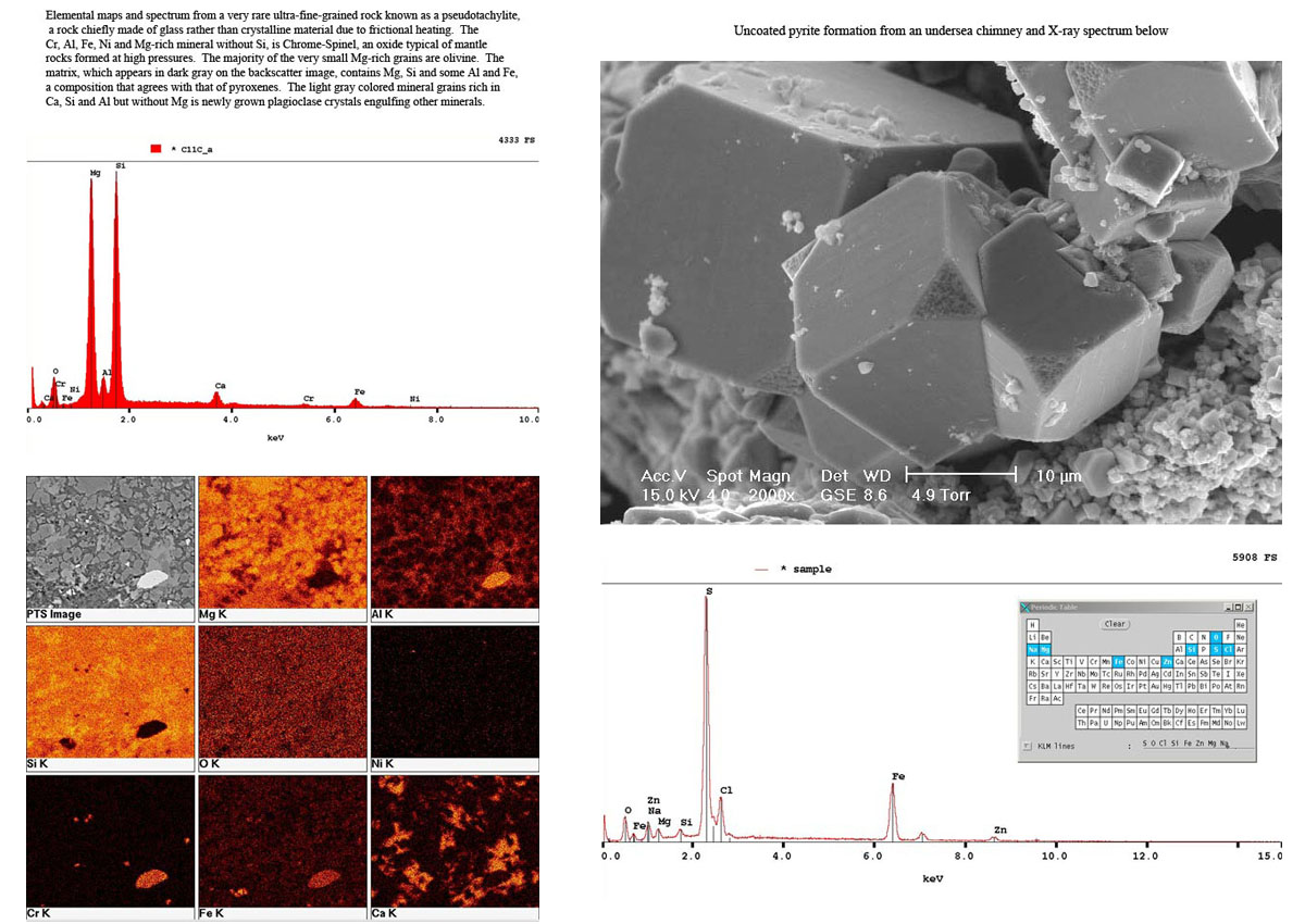 Graphs and microscopic images of minerals