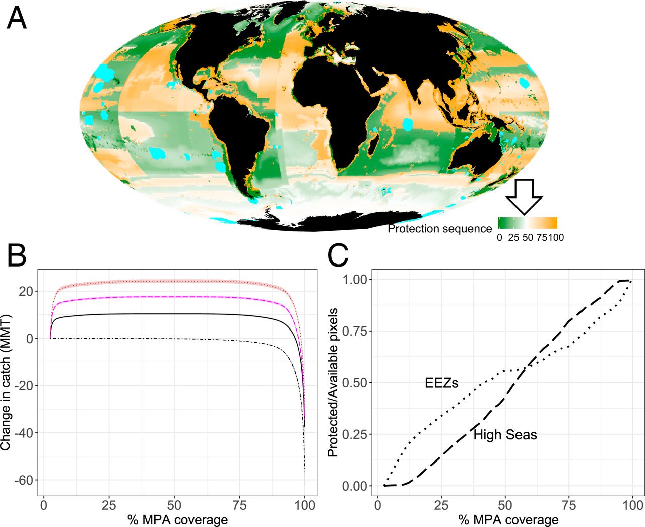 Figure from a scientific journal article with chart