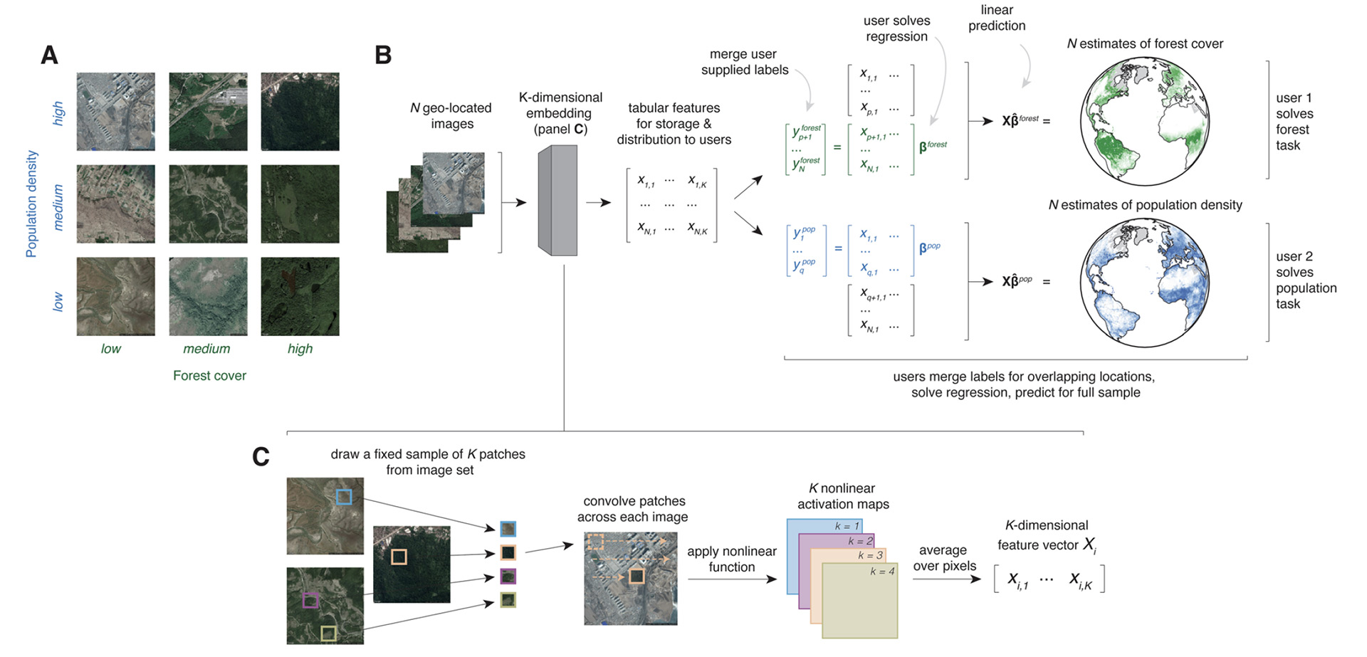 Satellite images and data figures