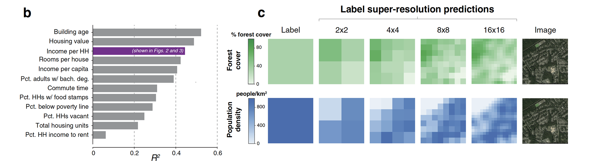 Charts and graphs from academic paper