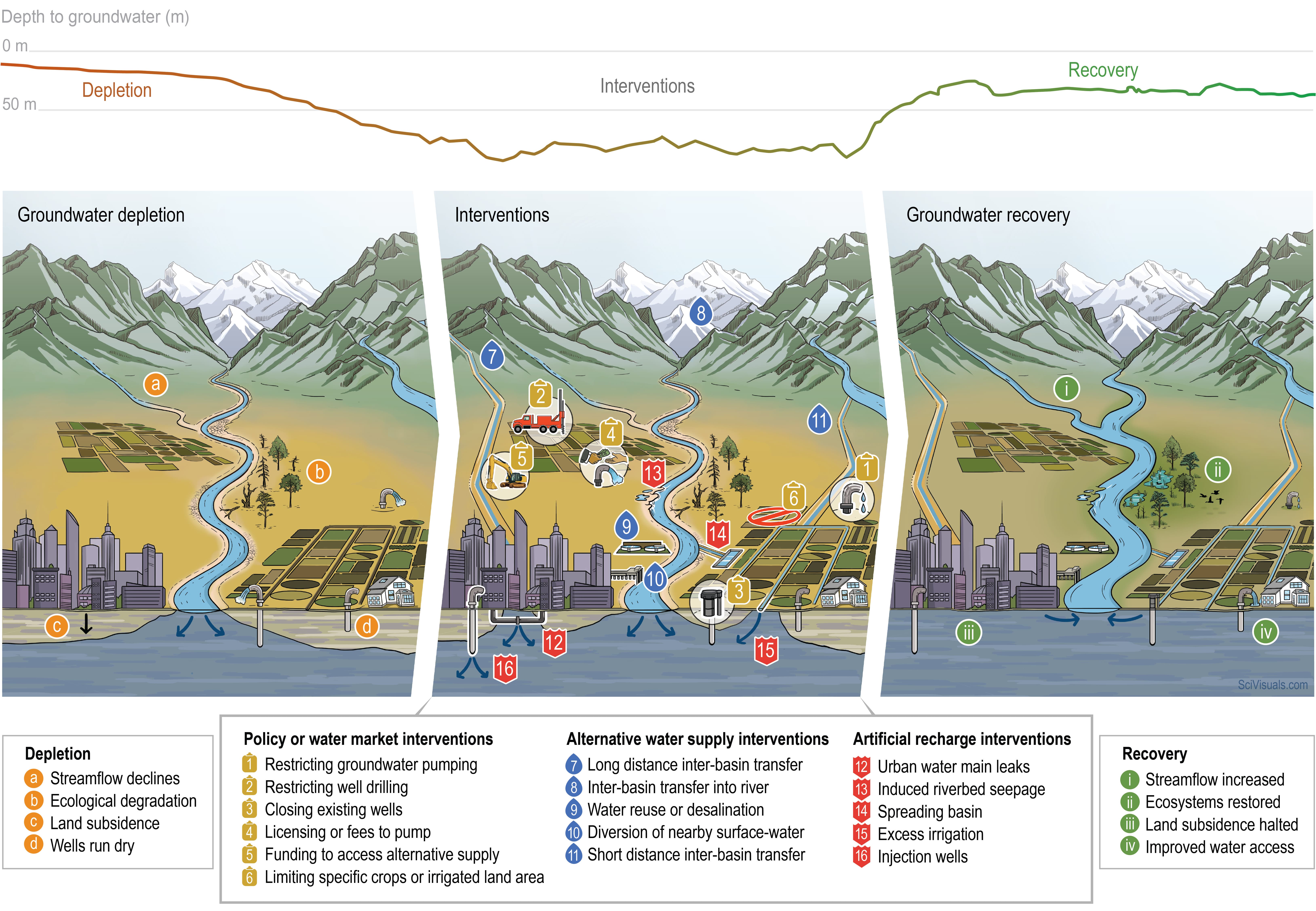The paper's conceptual illustration by J. Spahr showing all 16 intervention types in a single landscape view.