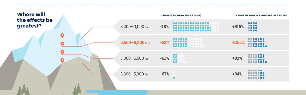 Infographic explaining elevations worst impacted by flooding